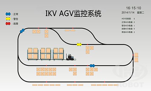 AGV小車管控系統